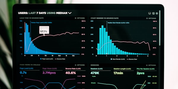 Dashboard de Business Intelligence